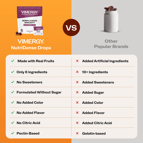 VIMERGY Berrylicious Immunity Chewable Drops Vitamins Supplements
