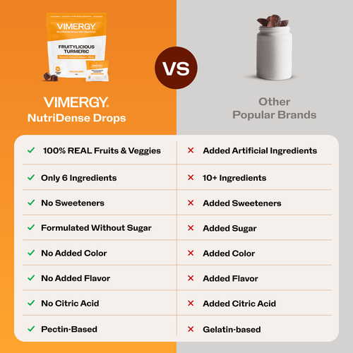 VIMERGY Fruitylicious Turmeric Vitamins Supplement Chewable Drops