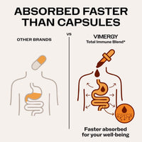 Vimergy Vitamins & Supplements Organic Liquid Total Immune Blend*